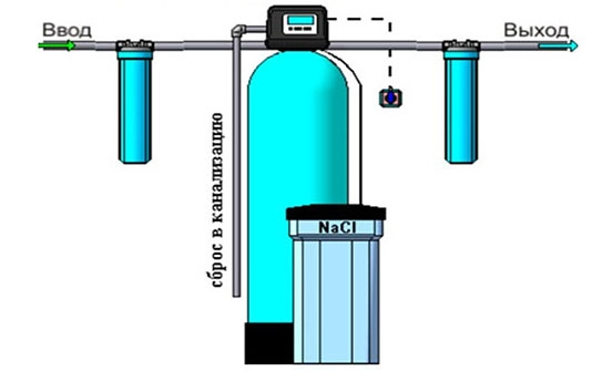 Технологическая счема системы умягчения воды
