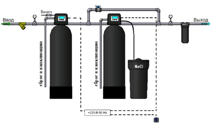 Комплексы систем умягчения/обезжелезивания воды на 2-х баллонах